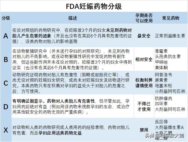 如何排除孕早期用药对胎儿的影响,孕早期有哪些症状需要及时就医