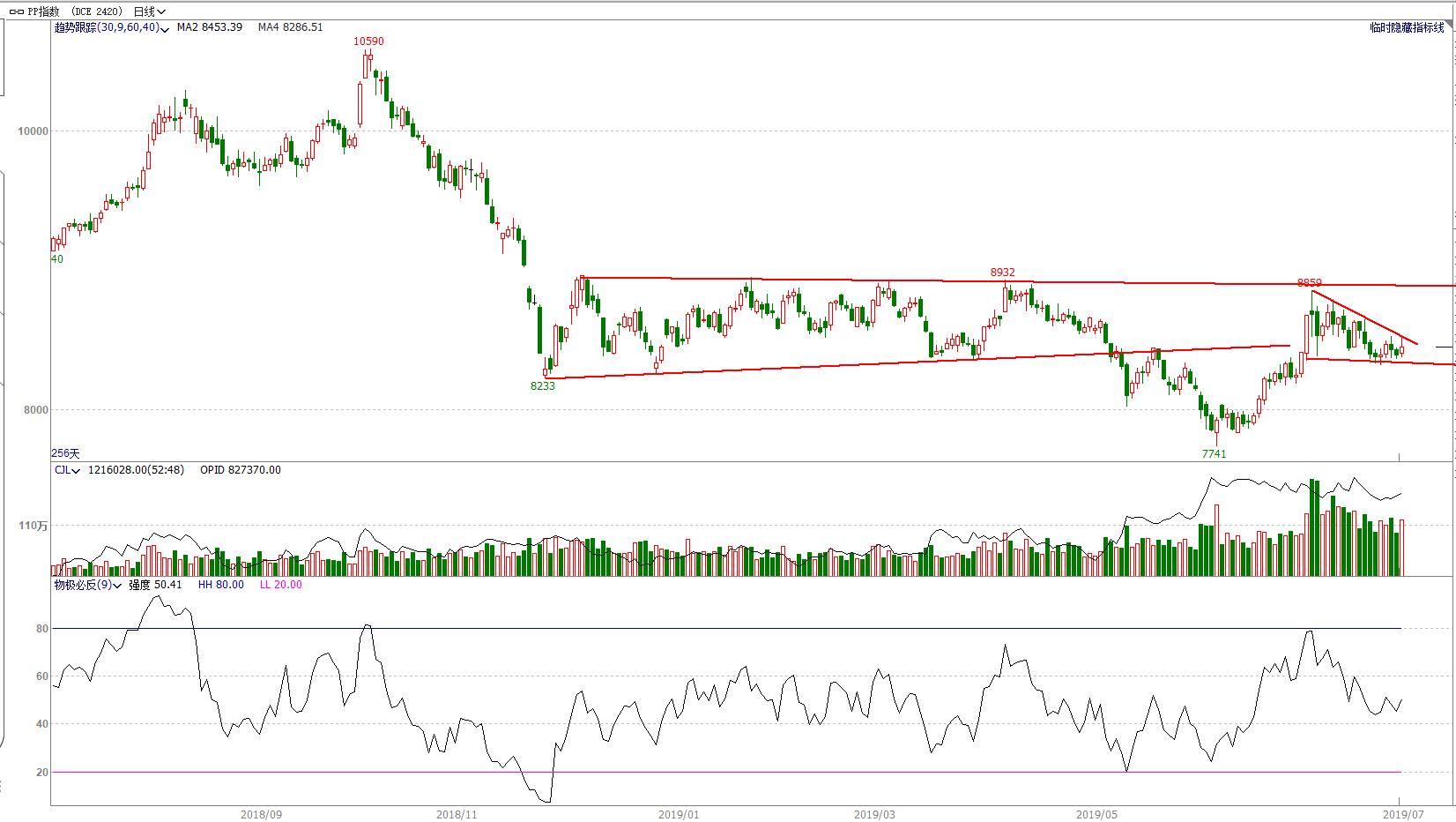 期市交易趋势分析,期货顺赢