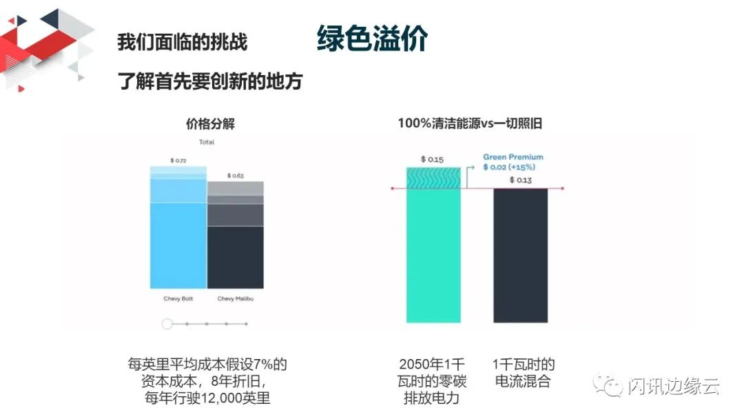 怎样可以实现能源可持续性,如何建立能源管理体系