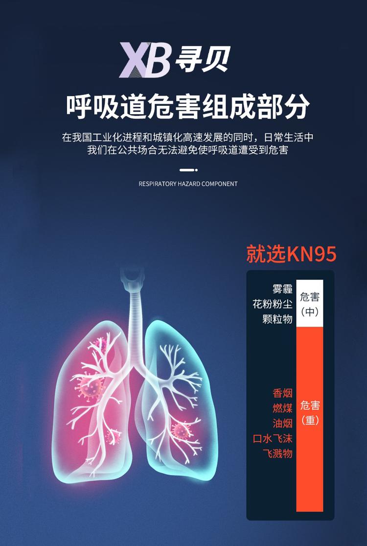 医用5d口罩立体最新款kn95,n95口罩kn95口罩推荐