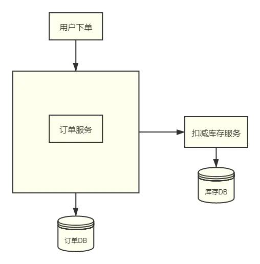 面试被问分布式事务（2PC、3PC、TCC），这样解释没毛病