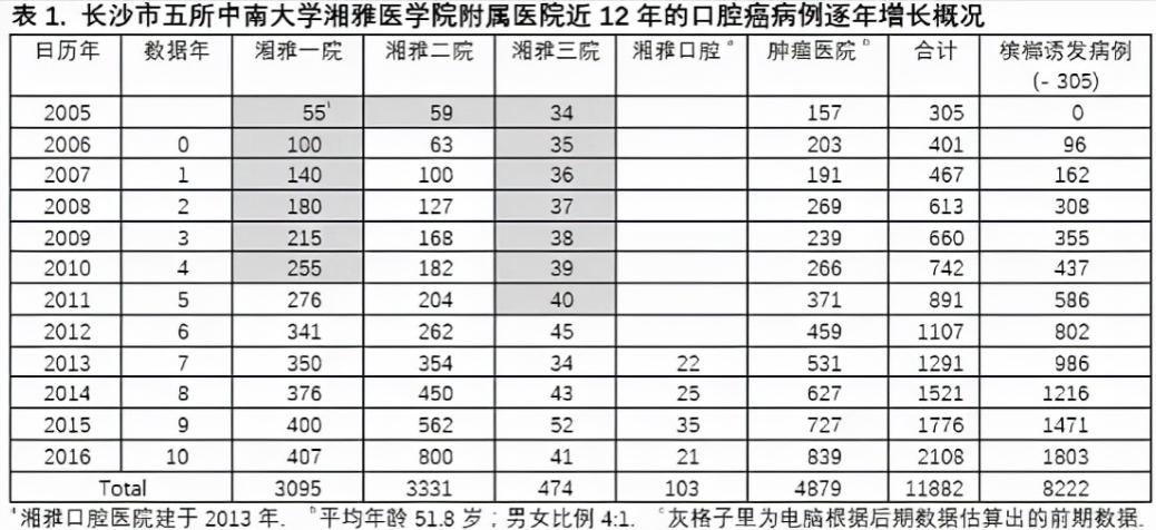 槟榔这么大危害为何不禁售,国家对槟榔政策