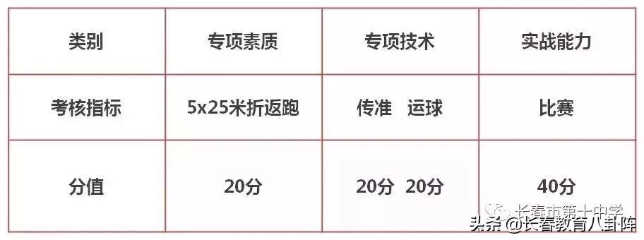 长春各高中艺术加试大汇总，今天就加试的娃准备好了么？