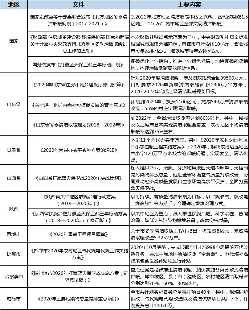 清洁能源代煤技术,气代煤清洁能源