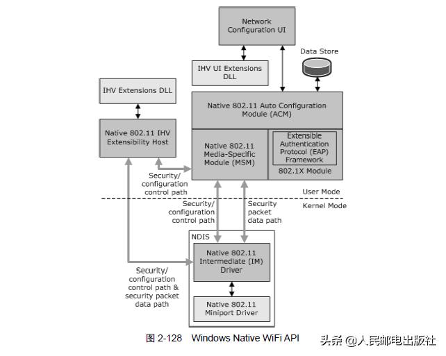 无线安全的高级利用：隔离网络里你不知道的Wi-Fi隐蔽传输通道
