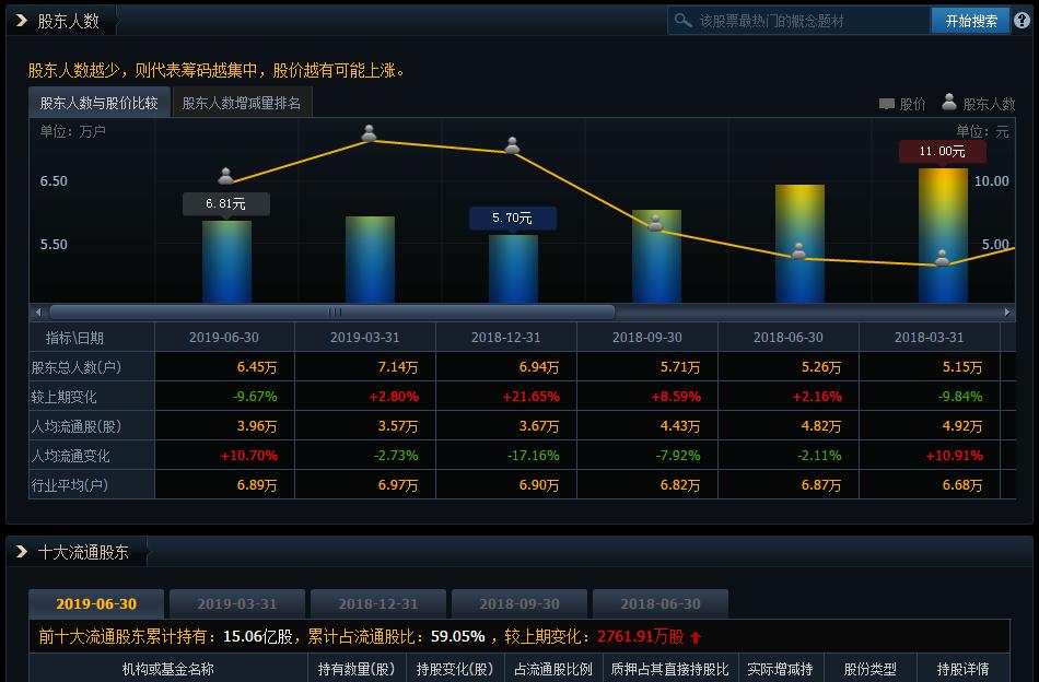 msci大盘震荡如何解决,msci指数调整尾盘异动是好事吗