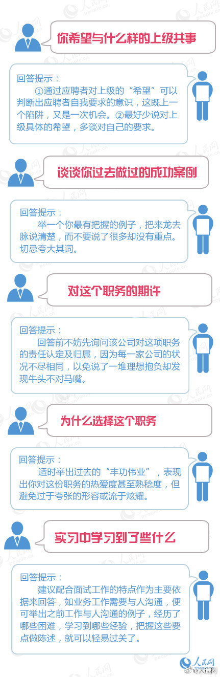 20道面试经典例题解题,40道经典面试试题