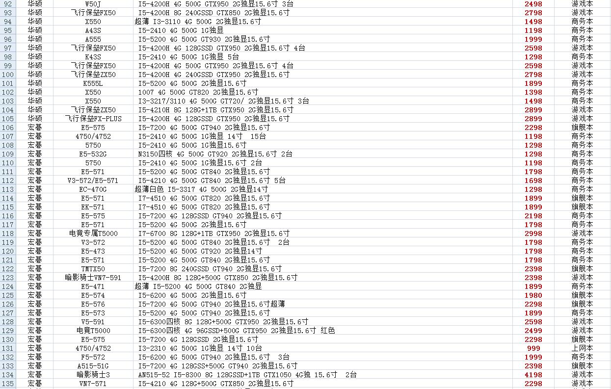 日本二手笔记本电脑报价,二手超薄笔记本电脑正品