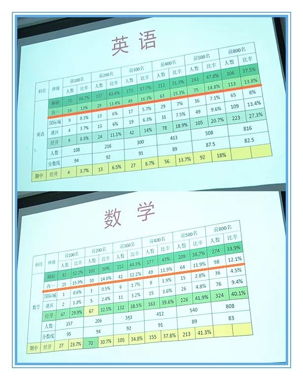 郑州初中名校解析！哪所初中的实力最接近大三甲高中？