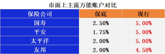 友邦传世金生终身寿,友邦传世金生值不值得买