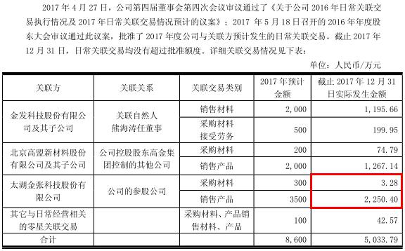 金张科技集团,金张科技深度分析
