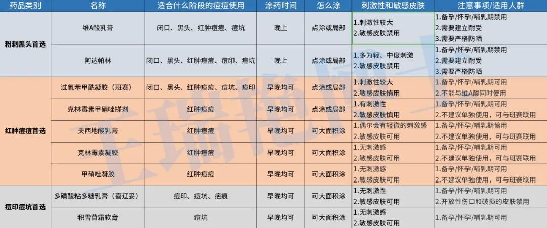 祛痘最有效药膏推荐图解,那些你不知道的国货药膏祛痘