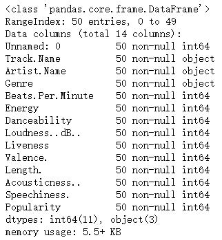 kaggle鍗佸ぇ缁忓吀姝屾洸,kaggle鍏ㄩ儴姝屾洸
