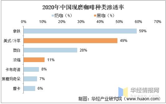 咖啡馆市场容量的变化趋势及前景,咖啡店市场前景分析高端市场