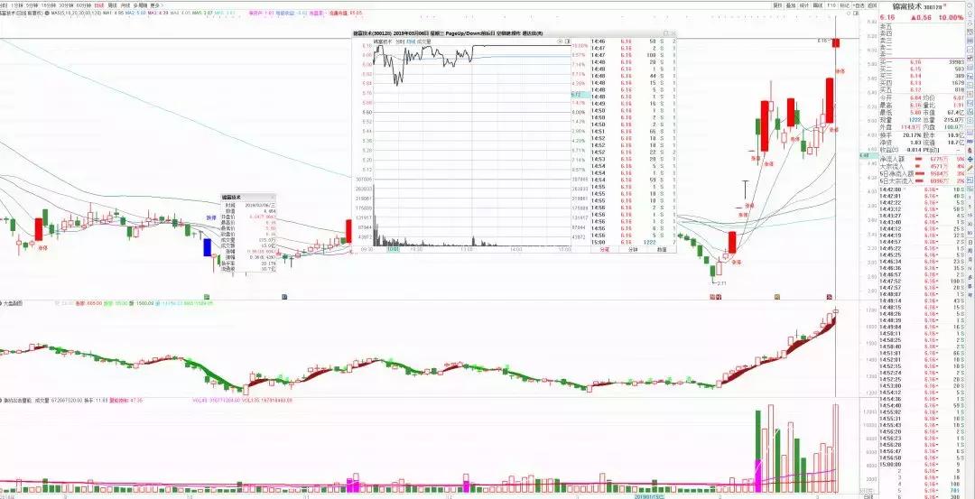 赵老哥最大龙虎榜买入,龙虎榜赵老哥全集