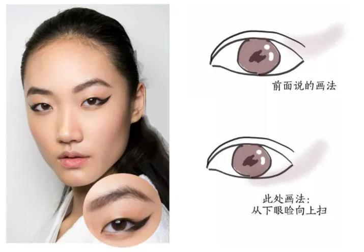 小眼变大眼方法,夸张的小眼变大眼画法