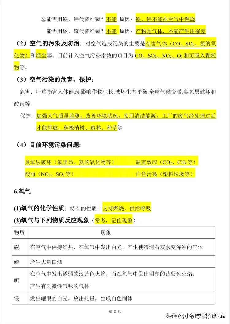 中考化学实验知识点总结完整版,九年级下册化学中考知识点
