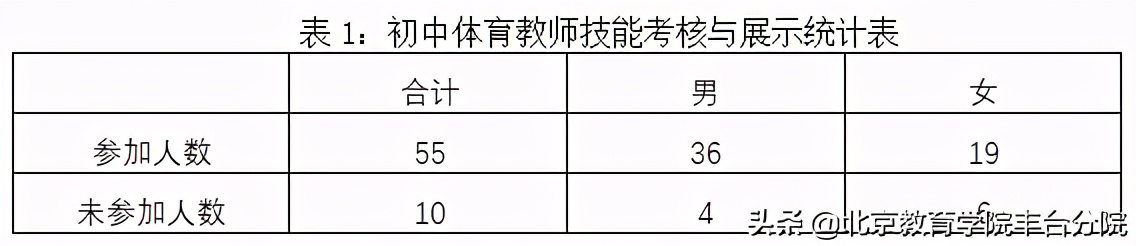 北京市中小学体育教师技能考核,2023年教师体育专业能力测试