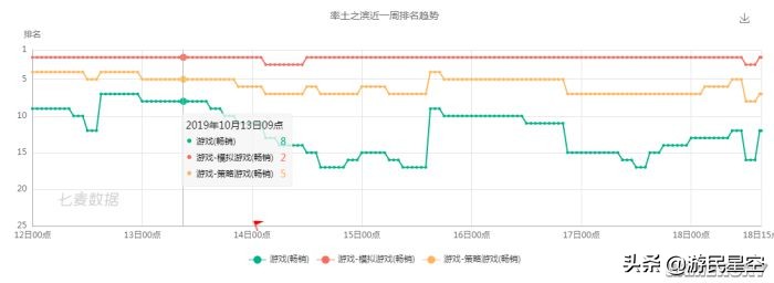 国内游戏的发展现状,中国十大良心策略游戏