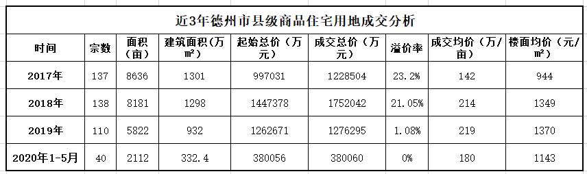 五月的德州,德州楼市降价潮