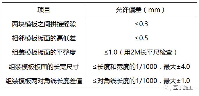 铝合金模板和钢模,铝模和铝模板哪个耐用