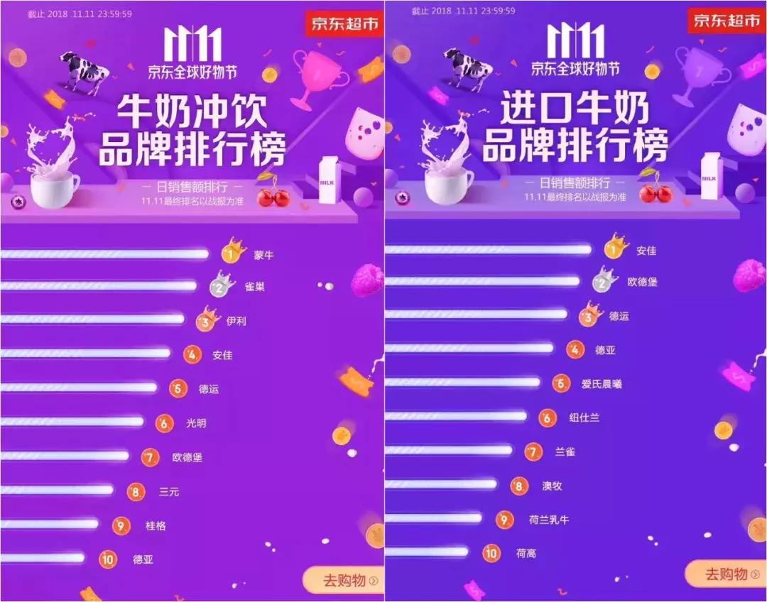 2020天猫双十一分品类销售排行榜,天猫双十一单品销售额排名