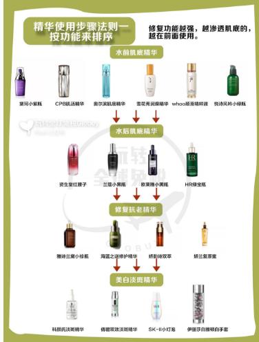 最好用的精华是哪一款,热门精华怎么选4款爱用精华测评