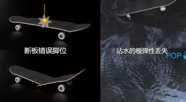 是小鱼型滑板好还是双翘型滑板好,初学滑板怎么挑选滑板