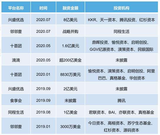 社区团购团长流失原因分析,社区团购团长未来前景