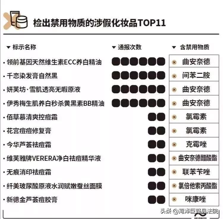 化妆品严重不良反应报告调查内容,使用恶劣化妆品彻底毁容