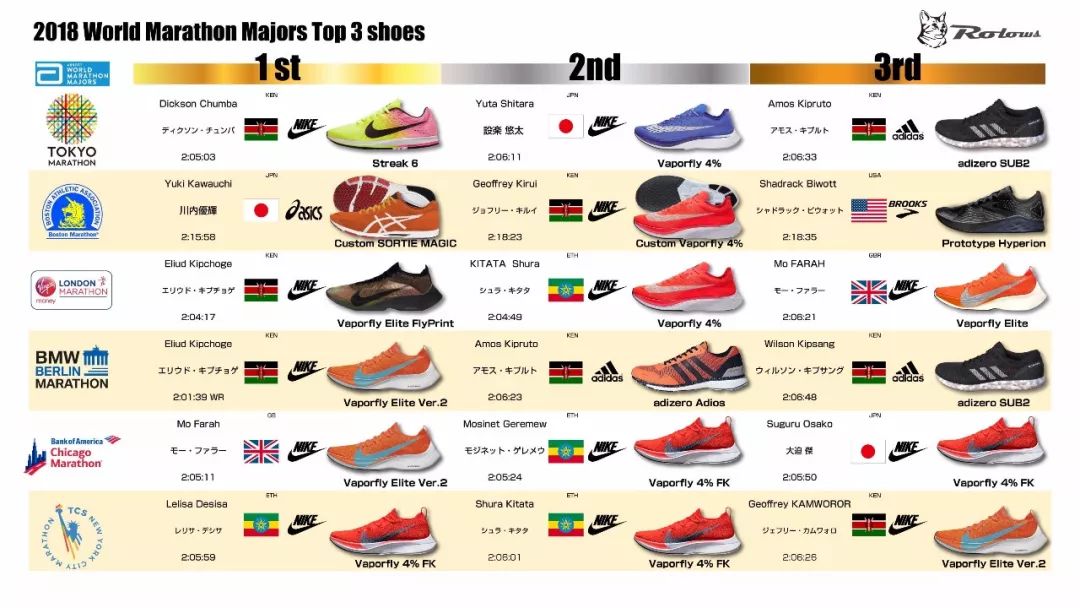 next%跑鞋马拉松禁用吗,国际田联禁止的马拉松跑鞋