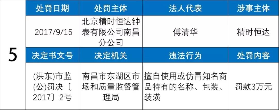 名表维修陷阱大揭秘后续,名表维修陷阱大揭秘