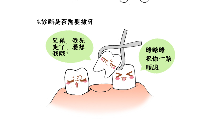 牙齒矯正的步驟是怎樣的呢？看完這個漫畫你就知道了