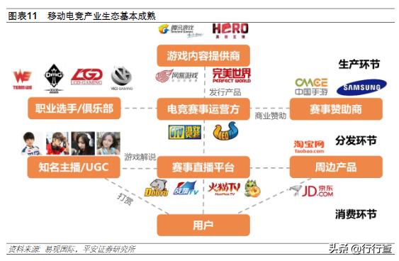 电竞行业现状及前景赛事运营,电竞职业化利大于弊