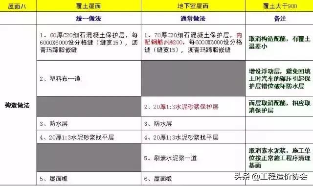 万科工程项目策划铺排方案,万科工程进度计划表