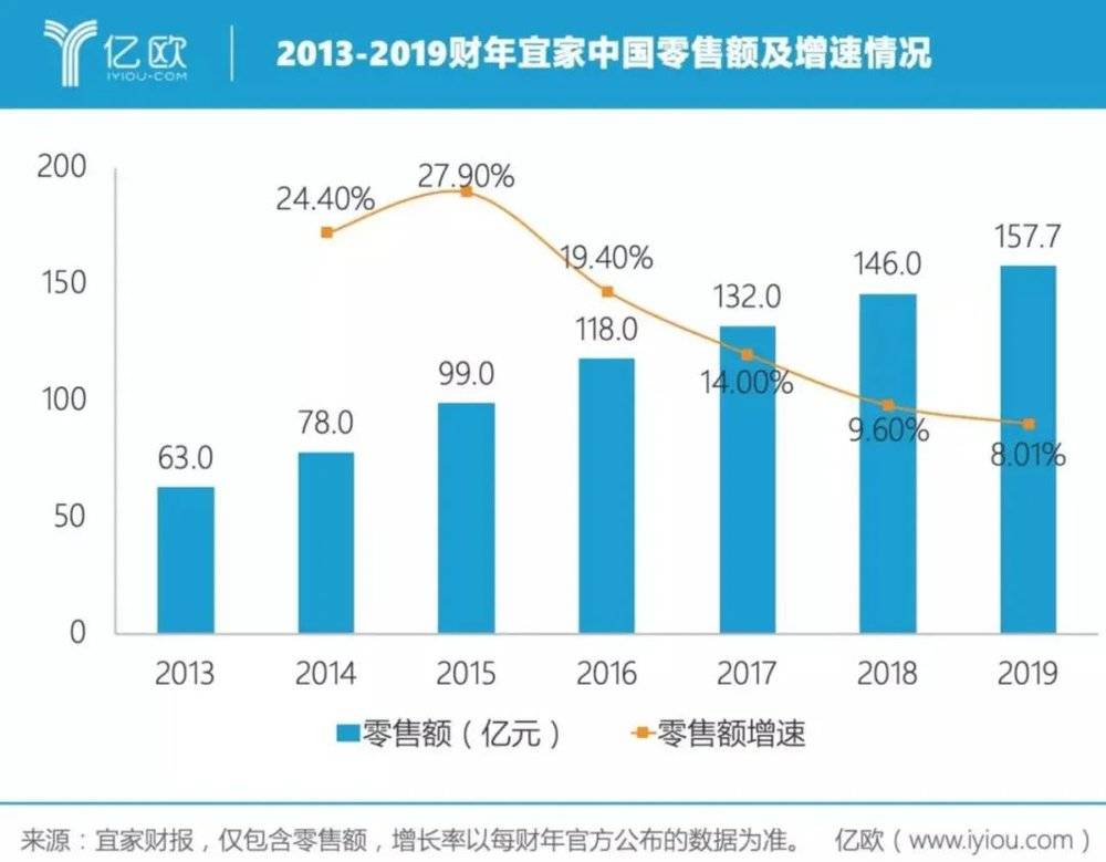 迟了十年的礼物,ikea电商宜家