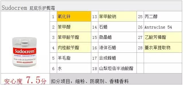 sudocrem屁屁霜能去黑头吗,英国护臀膏去黑头