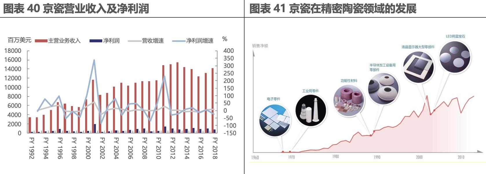 电子元器件企业发展经验,他山之石未来的市场