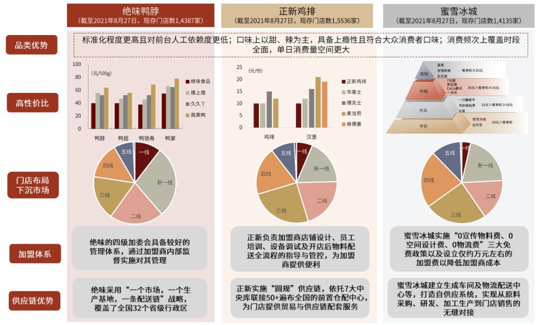 卤制品千亿级的市场,卤制品行情及市场前景