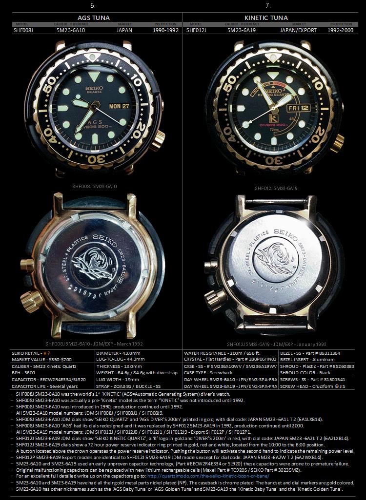 seiko精工小罐头,seiko精工水鬼罐头