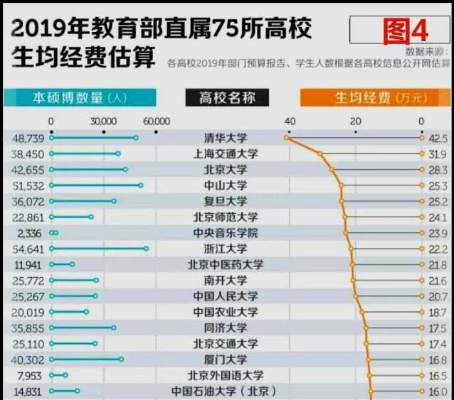 PK！都是以省命名的985大学，吉大、川大、山大、湖大如何排名？