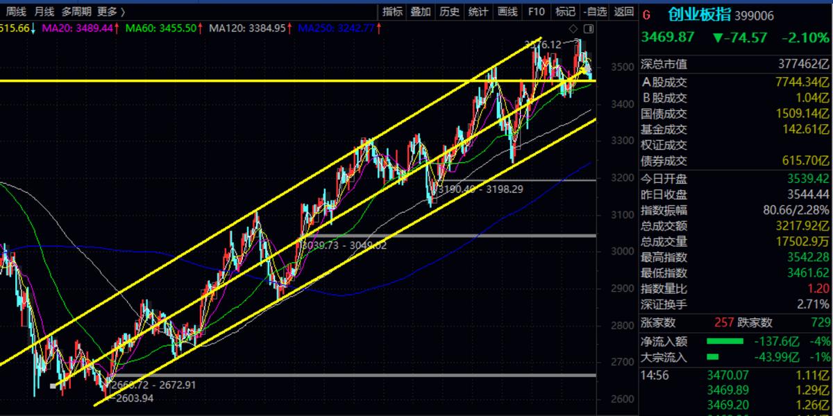 周五股市大跌的原因,热点午评股指跌
