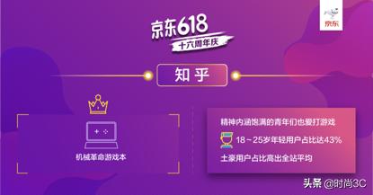 腾讯用户爱零食、网易用户奶爸多京东618在线用户购物图鉴曝光