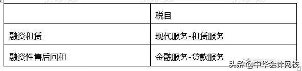怎样能快速记住增值税的征税范围,增值税征收范围及税率思维导图