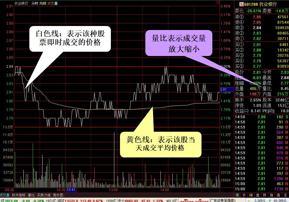 看盘技巧与实盘操作,看盘技巧和手法视频