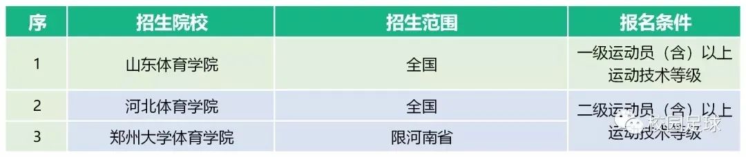 体育单招最新消息2024,2023年体育单招最新消息