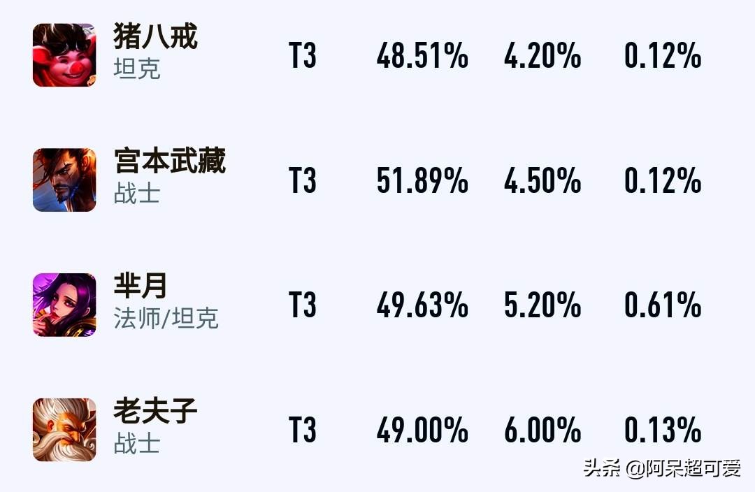 宫本武藏被重做长什么样,宫本武藏9月份削弱后还是t0英雄吗