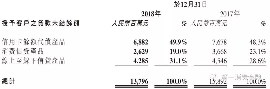 维信金科业绩,维信金科年化率超过24