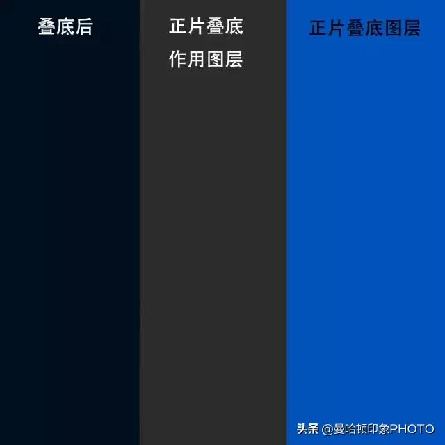 ps人像修图正片叠底教学,ps涂口红正片叠底在哪里