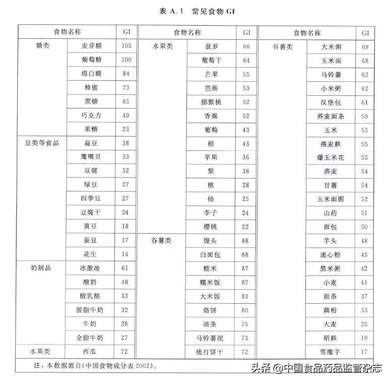 科普|苦瓜、西兰花、萝卜能降血糖？真的存在降糖食物吗？